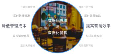芝麻科技領(lǐng)航零售大數(shù)據(jù)服務(wù)，艾瑞咨詢(xún)報(bào)告揭示商業(yè)Wi-Fi行業(yè)新機(jī)遇