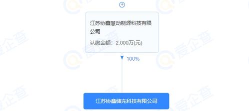 協(xié)鑫能科注資成立儲充科技公司，注冊資本2000萬元，拓展綜合能源服務(wù)版圖